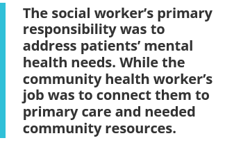 The social worker’s primary responsibility was to address patients’ mental health needs. While the community health worker’s job was to connect them to primary care and needed community resources.