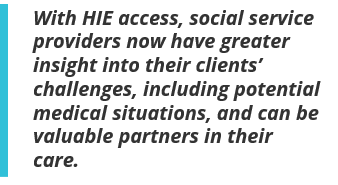 With HIE access, social service providers now have greater insight into their clients’ challenges, including potential medical situations, and can be valuable partners in their care.