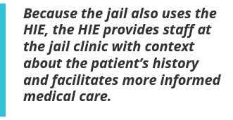 Because the jail also uses the HIE, the HIE provides staff at the jail clinic with context about the patient’s history and facilitates more informed medical care.