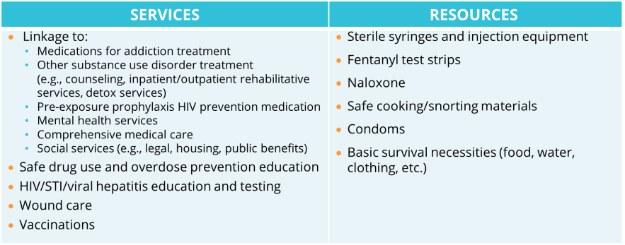 SERVICES: including linkage to Medications for addiction treatment; Other substance use disorder treatment; Pre-exposure prophylaxis HIV prevention medication Mental health services; Comprehensive medical care; and Social services. Safe drug use and overdose prevention education; HIV/STI/viral hepatitis education and testing; Wound care; and Vaccinations. RESOURCES: Sterile syringes and injection equipment; Fentanyl test strips; Naloxone; Safe cooking/snorting materials; Condoms; Basic survival necessities