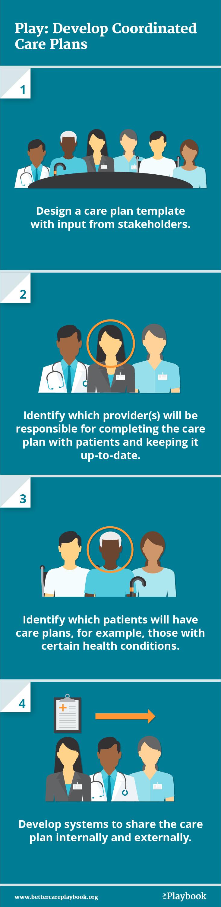 Play: Develop Coordinated Care Plans