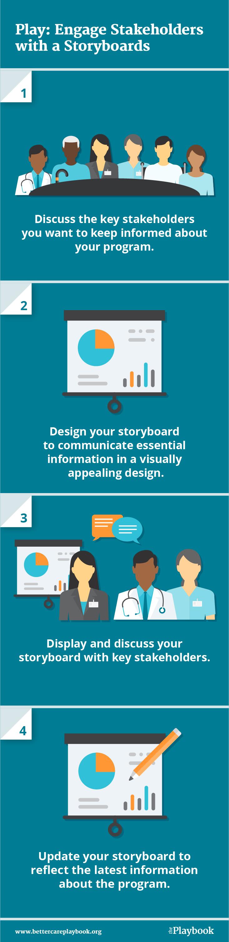 Play: Engage Stakeholders with a Storyboard mobile