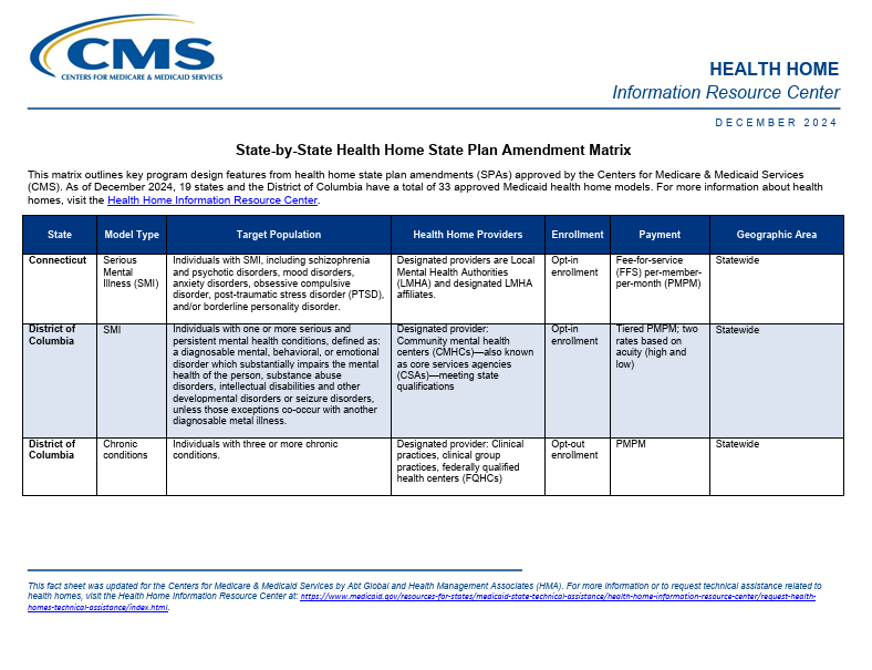 View the resource