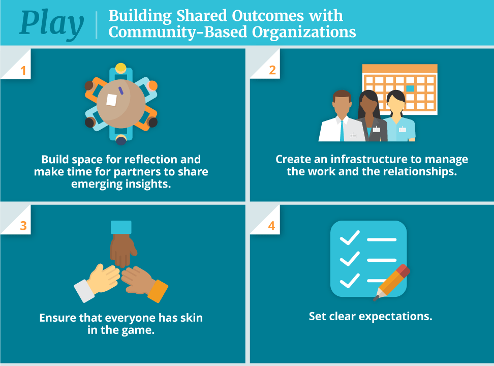 Building Shared Outcomes with Community-Based Organizations | Playbook